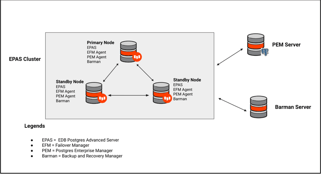 HPE sample deployment